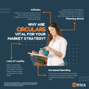 Infographic: Why Are Circulars Vital For Your Market Strategy - Intrics