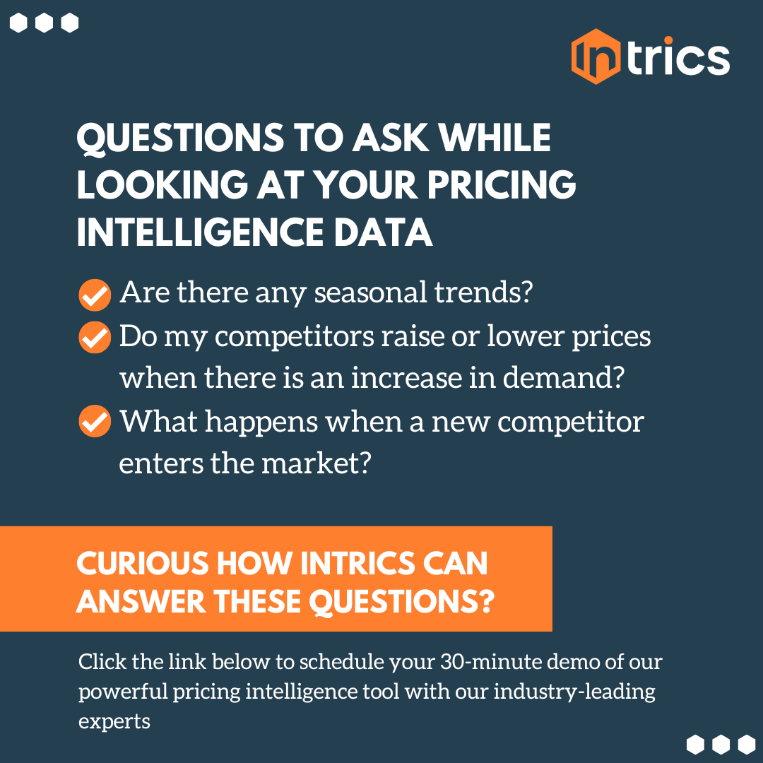 Text: Questions to ask while looking at your pricing intelligence data. 1-Are there any seasonal trends? 2-Do my competition raise or lower prices when there is an increase in demand? 3-What happens when a new competitor enters the market? Curious how Intrics can answer these questions? Click the link below to schedule your 30-minute demo of our powerful pricing intelligence tool with our industry-leading experts
